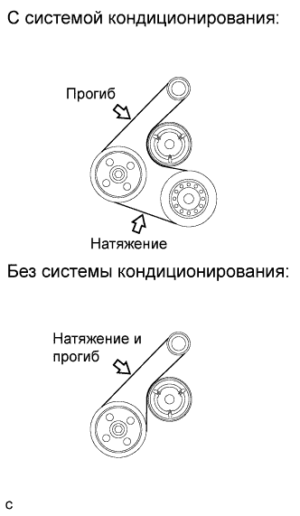 COROLLA, AURIS. ZZE150 ZRE151,152 NDE150.Механическая Часть Двигателя 1Zr-Fe.Двигатель.Передний Сальник Коленчатого Вала Установка