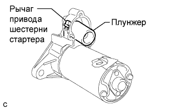 COROLLA, AURIS. ZZE150 ZRE151,152 NDE150.Система Запуска 4Zz-Fe.Система Запуска.Стартер (Изготовление Tmuk, Tmmt)  Разборка