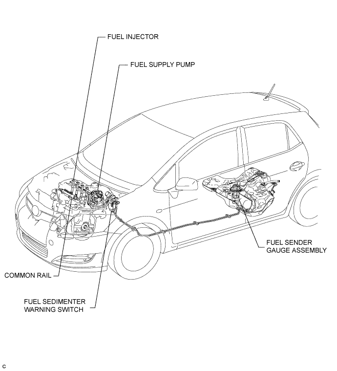 COROLLA, AURIS. ZZE150 ZRE151,152 NDE150.Топливная Система 2Ad-Fhv.Топливная Система.Топливная Система  Расположение Деталей