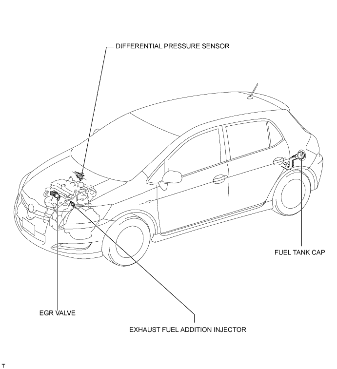COROLLA, AURIS. ZZE150 ZRE151,152 NDE150.Система Снижения Токсичности Отработавших Газов 2Ad-Fhv.Система Снижения Токсичности Отработавших Газов.Система Снижения Токсичности Отработавших Газов Расположение Деталей