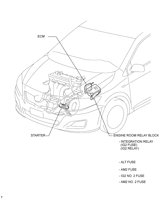 COROLLA, AURIS. ZZE150 ZRE151,152 NDE150.Система Запуска 2Zr-Fe.Система Запуска.Система Запуска  Расположение Деталей