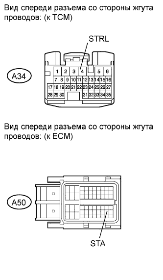 COROLLA, AURIS. ZZE150 ZRE151,152 NDE150.Система Управления Двигателем 1Zr-Fe.Система Sfi.
Dtc
  P0617  Высокий Уровень Сигнала В Цепи Реле Стартера