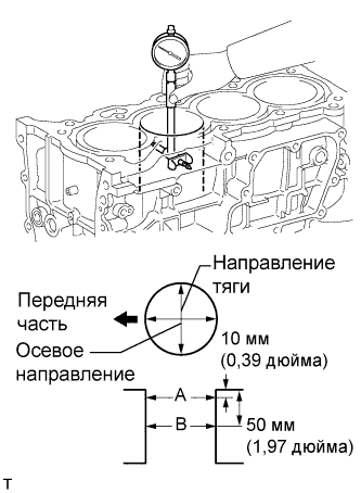 COROLLA, AURIS. ZZE150 ZRE151,152 NDE150.Механическая Часть Двигателя 1Zr-Fe.Двигатель.Блок Цилиндров  Проверка
