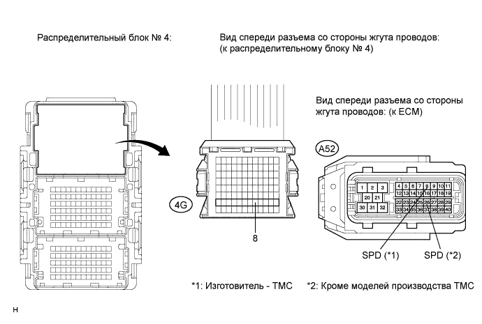 COROLLA, AURIS. ZZE150 ZRE151,152 NDE150.Система Управления Двигателем 4Zz-Fe.Система Sfi.
Dtc
  P0501  Неисправность В Цепи Датчика Скорости Автомобиля (Диапазон / Характеристики)