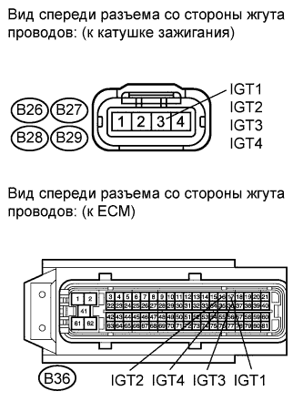 COROLLA, AURIS. ZZE150 ZRE151,152 NDE150.Система Управления Двигателем 4Zz-Fe.Система Sfi.
Dtc
  P0300  Обнаружение Нерегулярного/Многократного Пропуска Зажигания В Цилиндре