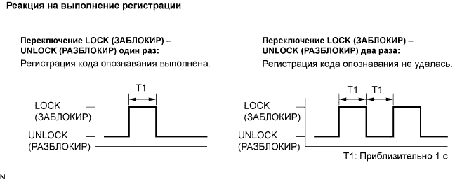 COROLLA, AURIS. ZZE150 ZRE151,152 NDE150.Дверной Замок.Система Управления Замками Дверей (Для Моделей С Кузовом Типа 