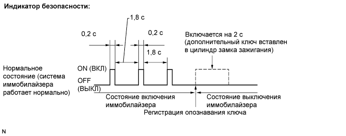 COROLLA, AURIS. ZZE150 ZRE151,152 NDE150.Иммобилайзер Двигателя.Иммобилайзер Двигателя (Для Моделей С Системой Посадки И Запуска).Иммобилайзер Двигателя (Для Моделей Без Системы Посадки И Запуска)  Описание Системы
