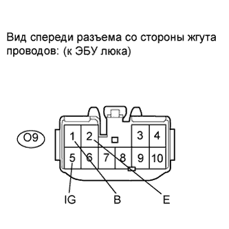 COROLLA, AURIS. ZZE150 ZRE151,152 NDE150.Люк.Система Люка.Система Люка  Цепь Питания Эбу Люка