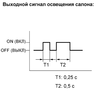 COROLLA, AURIS. ZZE150 ZRE151,152 NDE150.Дверной Замок.Система Управления Замками Дверей (Для Моделей С Кузовом Типа 