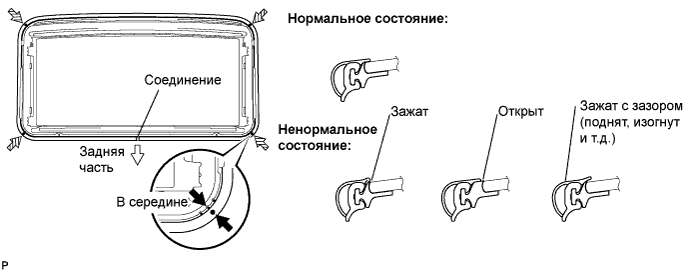 COROLLA, AURIS. ZZE150 ZRE151,152 NDE150.Люк.Система Люка.Кожух Люка (Для 3-Дверных Моделей С Кузовом Типа Хэтчбэк)  Установка