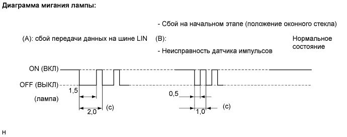 COROLLA, AURIS. ZZE150 ZRE151,152 NDE150.Ветровое Стекло Оконные Стекла.Система Управления Электрическими Стеклоподъемниками.Система Управления Электрическими Стеклоподъемниками  Система Диагностики