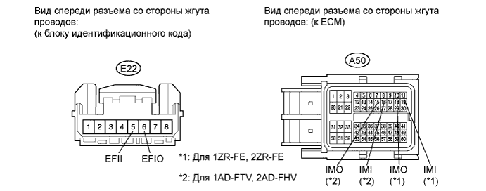 COROLLA, AURIS. ZZE150 ZRE151,152 NDE150.Иммобилайзер Двигателя.Иммобилайзер Двигателя (Для Моделей С Системой Посадки И Запуска).
Dtc
  B2799  Неисправность Системы Иммобилайзера Двигателя