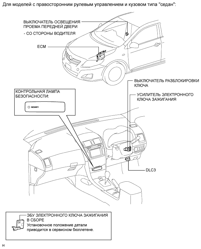 COROLLA, AURIS. ZZE150 ZRE151,152 NDE150.Иммобилайзер Двигателя.Иммобилайзер Двигателя (Для Моделей С Системой Посадки И Запуска).Иммобилайзер Двигателя (Для Моделей Без Системы Посадки И Запуска) Расположение Деталей