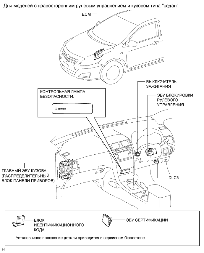 COROLLA, AURIS. ZZE150 ZRE151,152 NDE150.Иммобилайзер Двигателя.Иммобилайзер Двигателя (Для Моделей С Системой Посадки И Запуска).Иммобилайзер Двигателя (Для Моделей С Системой Посадки И Запуска) Расположение Деталей