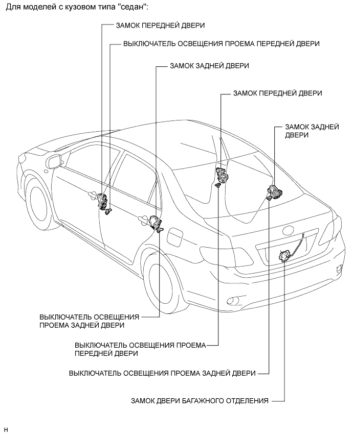 COROLLA, AURIS. ZZE150 ZRE151,152 NDE150.Дверной Замок.Система Управления Замками Дверей (Для Моделей С Кузовом Типа
