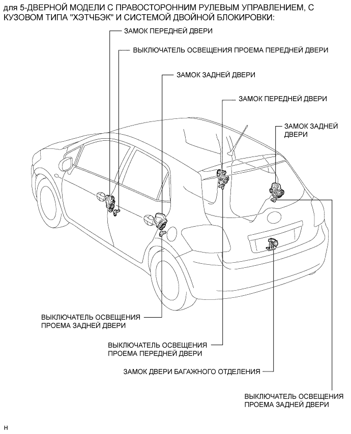 COROLLA, AURIS. ZZE150 ZRE151,152 NDE150.Дверной Замок.Система Управления Замками Дверей (Для Моделей С Кузовом Типа