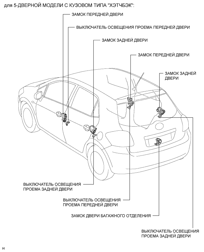 COROLLA, AURIS. ZZE150 ZRE151,152 NDE150.Дверной Замок.Система Управления Замками Дверей (Для Моделей С Кузовом Типа