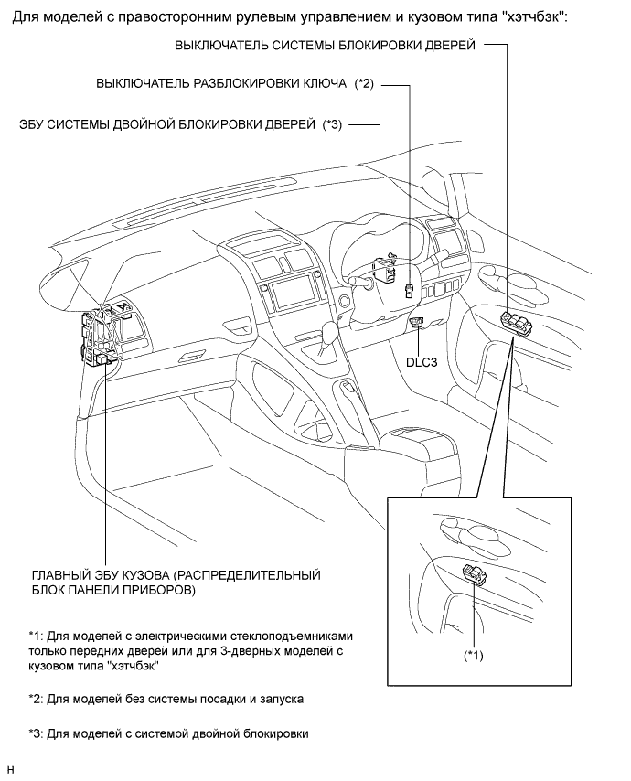 COROLLA, AURIS. ZZE150 ZRE151,152 NDE150.Дверной Замок.Система Управления Замками Дверей (Для Моделей С Кузовом Типа