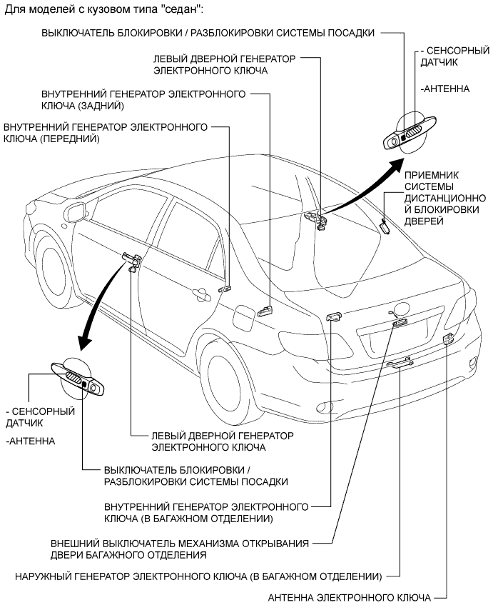 COROLLA, AURIS. ZZE150 ZRE151,152 NDE150.Дверной Замок.Система Управления Замками Дверей (Для Моделей С Кузовом Типа