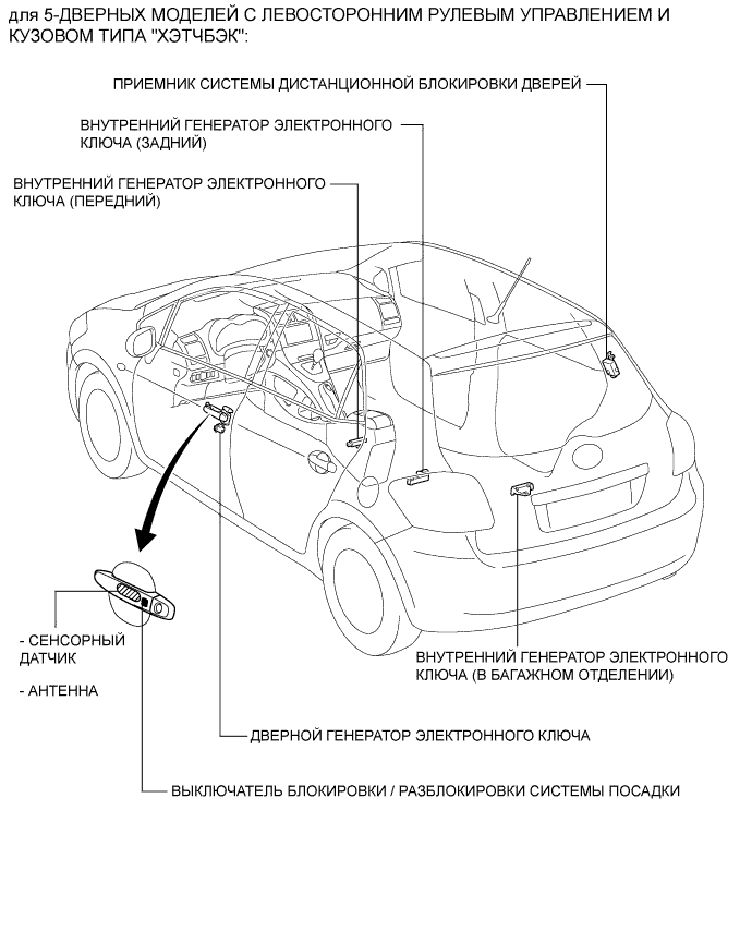 COROLLA, AURIS. ZZE150 ZRE151,152 NDE150.Дверной Замок.Система Управления Замками Дверей (Для Моделей С Кузовом Типа