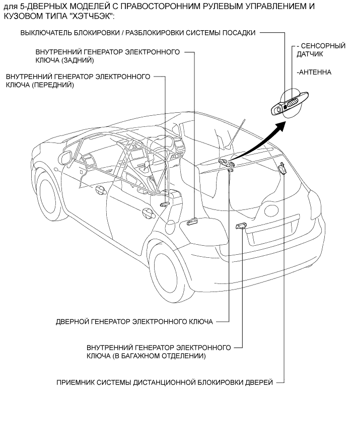 COROLLA, AURIS. ZZE150 ZRE151,152 NDE150.Дверной Замок.Система Управления Замками Дверей (Для Моделей С Кузовом Типа