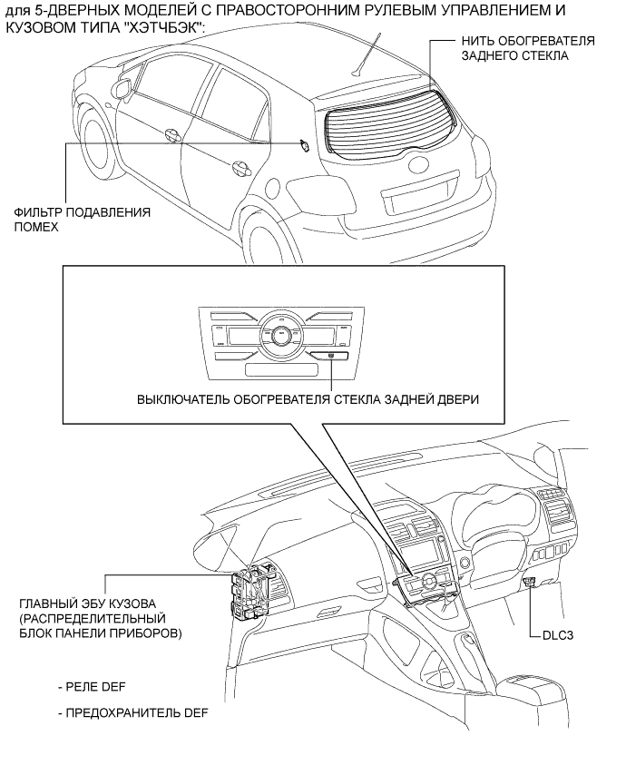 COROLLA, AURIS. ZZE150 ZRE151,152 NDE150.Ветровое Стекло Оконные Стекла.Система Управления Электрическими Стеклоподъемниками.Система Обогревателей Стекол (Для Моделей С Автоматическим Кондиционером) Расположение Деталей