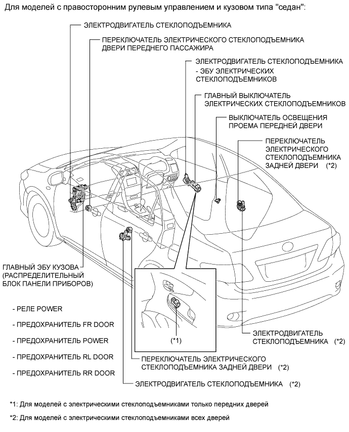 COROLLA, AURIS. ZZE150 ZRE151,152 NDE150.Ветровое Стекло Оконные Стекла.Система Управления Электрическими Стеклоподъемниками.Система Управления Электрическими Стеклоподъемниками Расположение Деталей