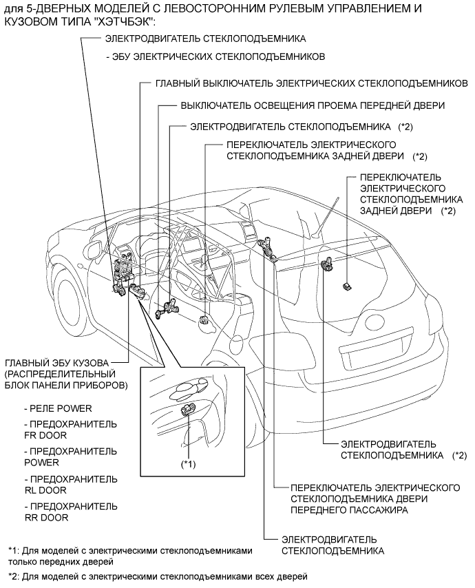 COROLLA, AURIS. ZZE150 ZRE151,152 NDE150.Ветровое Стекло Оконные Стекла.Система Управления Электрическими Стеклоподъемниками.Система Управления Электрическими Стеклоподъемниками Расположение Деталей