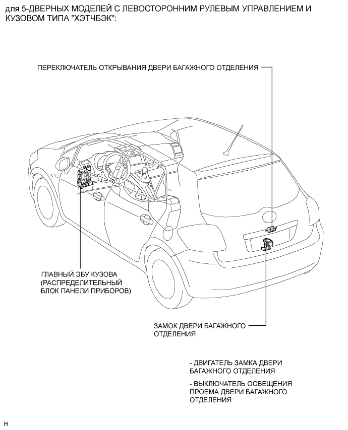 COROLLA, AURIS. ZZE150 ZRE151,152 NDE150.Капот Двигателя Двери.Электрическая Система Управления Дверью Багажного Отделения С Помощью Наружной Ручки (Для Моделей С Кузовом Типа