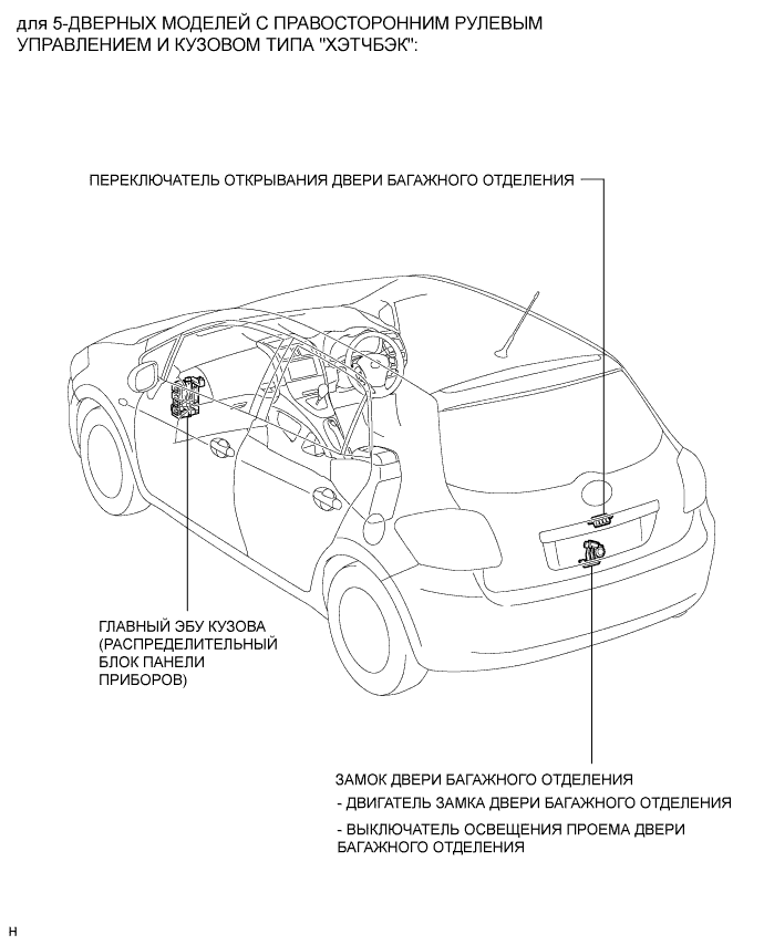 COROLLA, AURIS. ZZE150 ZRE151,152 NDE150.Капот Двигателя Двери.Электрическая Система Управления Дверью Багажного Отделения С Помощью Наружной Ручки (Для Моделей С Кузовом Типа