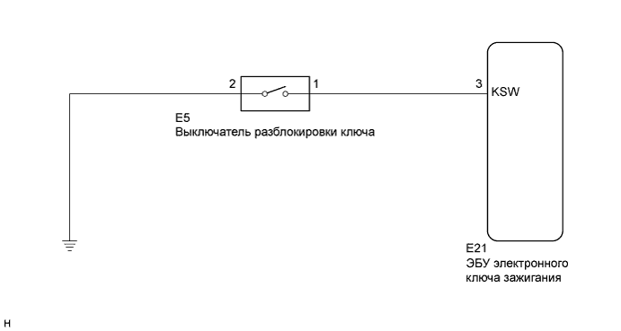 COROLLA, AURIS. ZZE150 ZRE151,152 NDE150.Иммобилайзер Двигателя.Иммобилайзер Двигателя (Для Моделей С Системой Посадки И Запуска).
Dtc
  B2780  Неисправность Выключателя Разблокировки Ключа/ Нажимного Переключателя