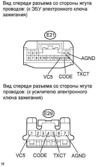 COROLLA, AURIS. ZZE150 ZRE151,152 NDE150.Иммобилайзер Двигателя.Иммобилайзер Двигателя (Для Моделей С Системой Посадки И Запуска).
Dtc
  B2784  Обрыв Или Короткое Замыкание В Цепи Антенной Катушки
