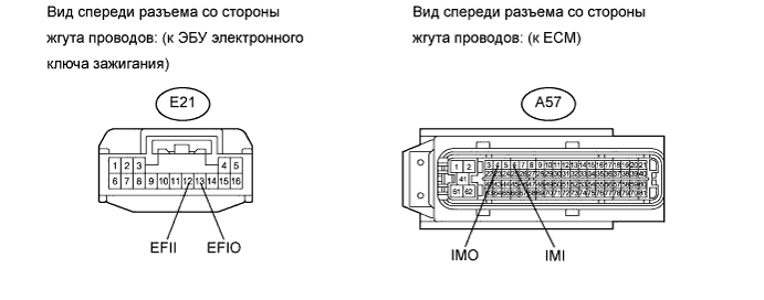 COROLLA, AURIS. ZZE150 ZRE151,152 NDE150.Иммобилайзер Двигателя.Иммобилайзер Двигателя (Для Моделей С Системой Посадки И Запуска).
Dtc
  B2799  Неисправность Системы Иммобилайзера Двигателя
