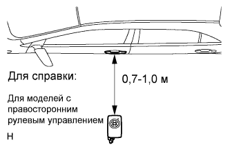 COROLLA, AURIS. ZZE150 ZRE151,152 NDE150.Дверной Замок.Система Управления Замками Дверей (Для Моделей С Кузовом Типа 