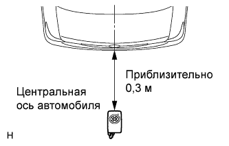 COROLLA, AURIS. ZZE150 ZRE151,152 NDE150.Дверной Замок.Система Управления Замками Дверей (Для Моделей С Кузовом Типа 