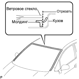 COROLLA, AURIS. ZZE150 ZRE151,152 NDE150.Ветровое Стекло Оконные Стекла.Система Управления Электрическими Стеклоподъемниками.Ветровое Стекло (Для 5-Дверных Моделей С Кузовом Типа Хэтчбэк)  Снятие