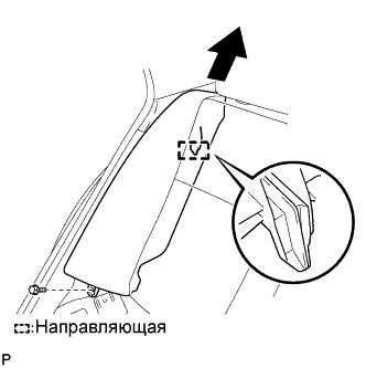 COROLLA, AURIS. ZZE150 ZRE151,152 NDE150.Дополнительная Система (Пассивной) Безопасности.Система Подушек Безопасности.Подушка Безопасности Занавесочного Типа В Сборе (Для Моделей С Кузовом Типа Седан)  Снятие