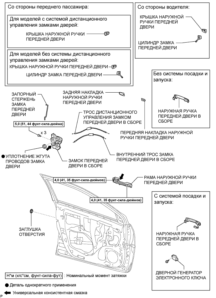 COROLLA, AURIS. ZZE150 ZRE151,152 NDE150.Капот Двигателя Двери.Электрическая Система Управления Дверью Багажного Отделения С Помощью Наружной Ручки (Для Моделей С Кузовом Типа