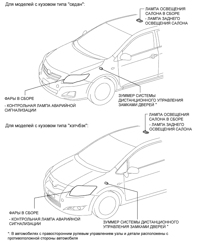 COROLLA, AURIS. ZZE150 ZRE151,152 NDE150.Дверной Замок.Система Управления Замками Дверей (Для Моделей С Кузовом Типа