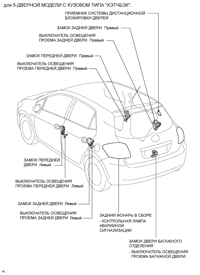 COROLLA, AURIS. ZZE150 ZRE151,152 NDE150.Дверной Замок.Система Управления Замками Дверей (Для Моделей С Кузовом Типа