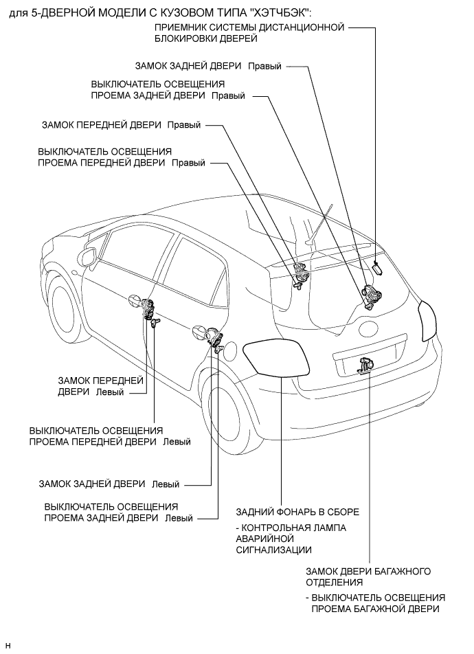 COROLLA, AURIS. ZZE150 ZRE151,152 NDE150.Дверной Замок.Система Управления Замками Дверей (Для Моделей С Кузовом Типа