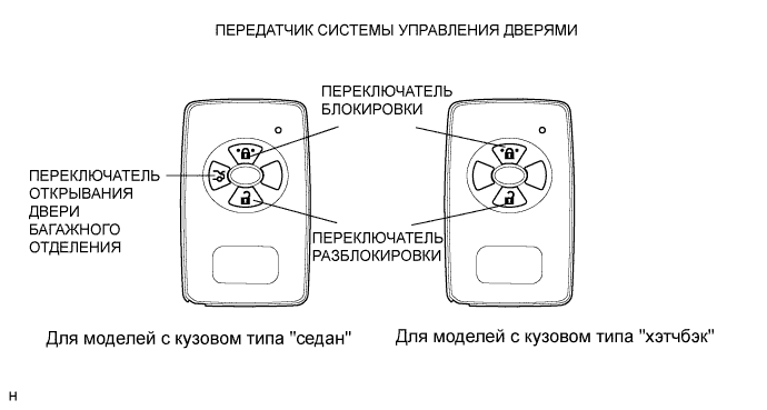 COROLLA, AURIS. ZZE150 ZRE151,152 NDE150.Дверной Замок.Система Управления Замками Дверей (Для Моделей С Кузовом Типа
