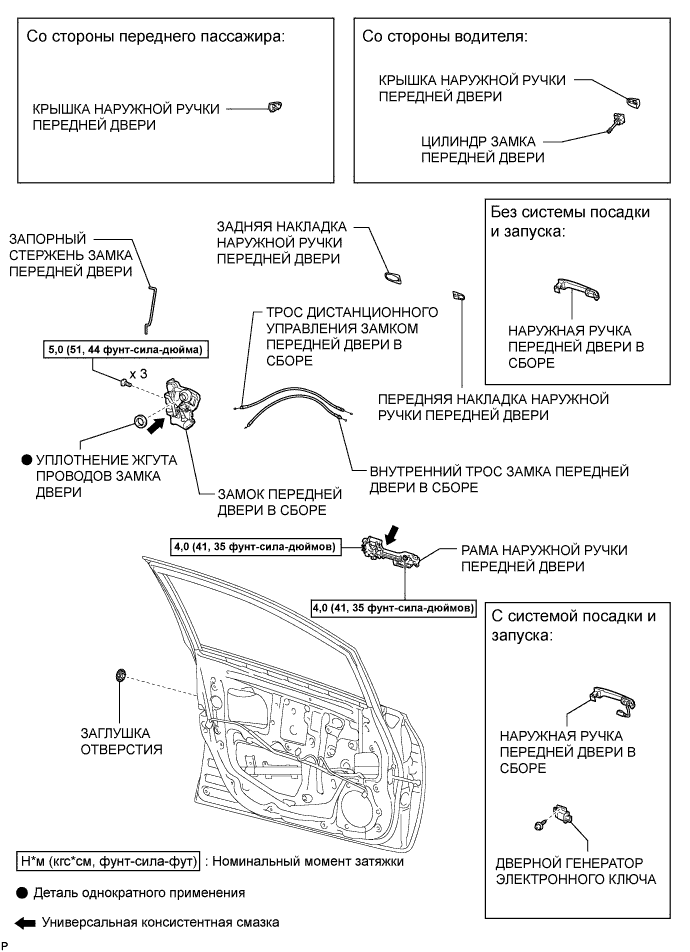 COROLLA, AURIS. ZZE150 ZRE151,152 NDE150.Капот Двигателя Двери.Электрическая Система Управления Дверью Багажного Отделения С Помощью Наружной Ручки (Для Моделей С Кузовом Типа