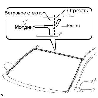 COROLLA, AURIS. ZZE150 ZRE151,152 NDE150.Ветровое Стекло Оконные Стекла.Система Управления Электрическими Стеклоподъемниками.Ветровое Стекло (Для Моделей С Кузовом Типа Седан)  Снятие