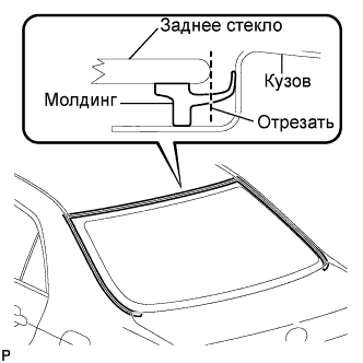 COROLLA, AURIS. ZZE150 ZRE151,152 NDE150.Ветровое Стекло Оконные Стекла.Система Управления Электрическими Стеклоподъемниками.Заднее Стекло (Для Моделей С Кузовом Типа Седан)  Снятие