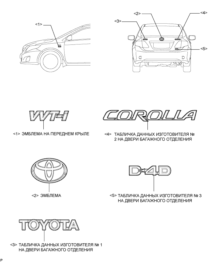 COROLLA, AURIS. ZZE150 ZRE151,152 NDE150.Наружное Оборудование Автомобиля.Передний Бампер (Для Моделей С Кузовом Типа