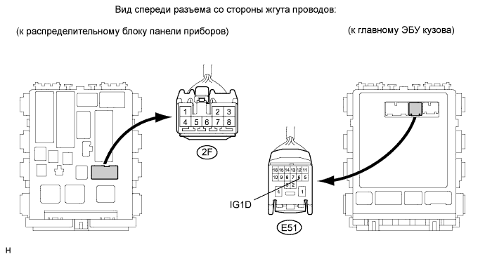 COROLLA, AURIS. ZZE150 ZRE151,152 NDE150.Система Запуска 2Zr-Fe.Система Запуска.
Dtc
  B2272  Ignition 1 Monitor Malfunction
