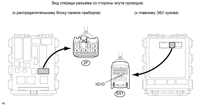 COROLLA, AURIS. ZZE150 ZRE151,152 NDE150.Система Запуска 1Ad-Ftv.Система Запуска.Система Посадки И Запуска  Не Изменяется Режим Работы Источника Питания– Питание Не Включается (Ig)