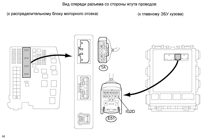 COROLLA, AURIS. ZZE150 ZRE151,152 NDE150.Система Запуска 1Ad-Ftv.Система Запуска.Система Посадки И Запуска  Не Изменяется Режим Работы Источника Питания– Питание Не Включается (Ig)