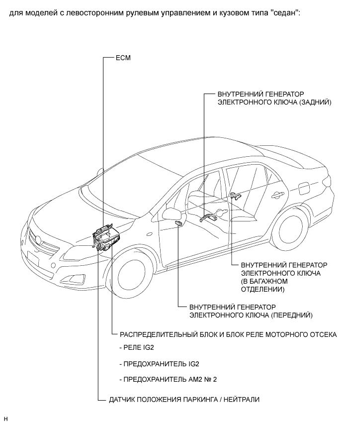 COROLLA, AURIS. ZZE150 ZRE151,152 NDE150.Система Запуска 1Zr-Fe.Система Запуска.Система Посадки И Запуска Расположение Деталей
